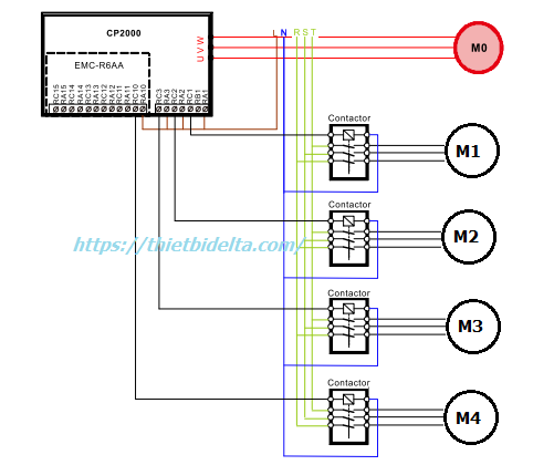 Biến tần điều khiển gọi bơm duy trì áp suất